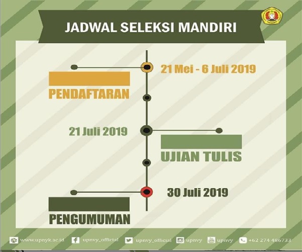 5564 Peserta Ikuti Ujian Seleksi Mandiri Upn Veteran Yogyakarta Upn Veteran Yogyakarta