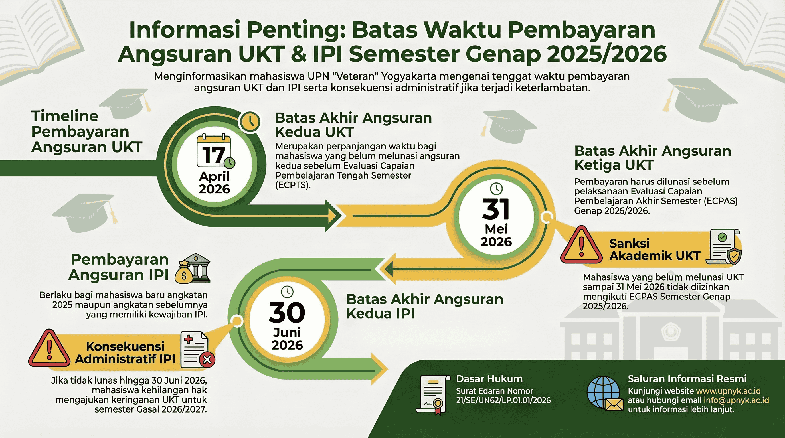 UPN VETERAN Yogyakarta