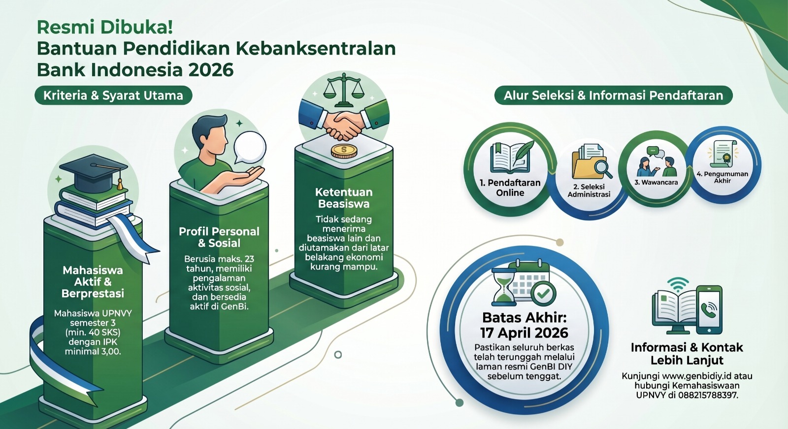 UPN VETERAN Yogyakarta